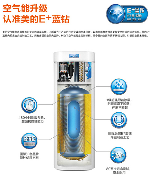 兩百長(zhǎng)沙人揮錘砸鋼 美的E+藍(lán)鉆內(nèi)膽空氣能熱水器轟動(dòng)全國(guó)