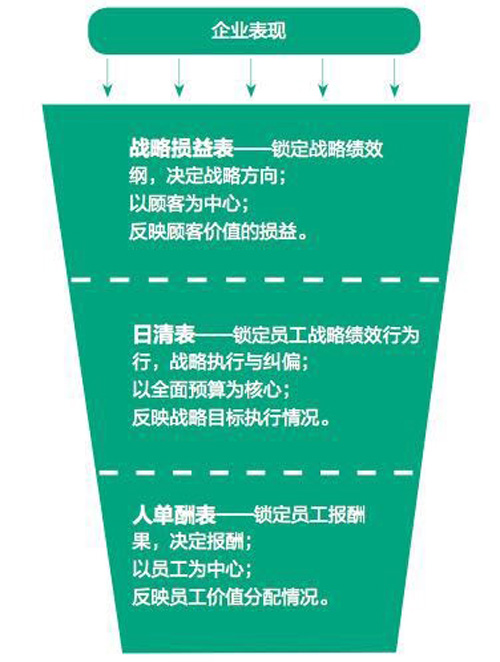 海爾轉(zhuǎn)型揭秘:如何讓利潤(rùn)增速3倍于營(yíng)收