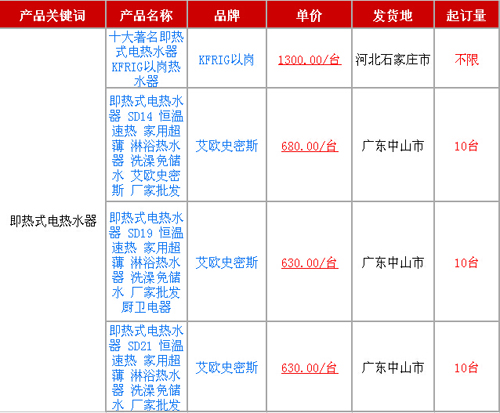 2016年1月8日即熱式電熱水器產品報價