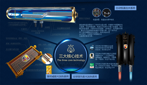 電熱水器企業要發展就必須要避開這些錯誤觀念