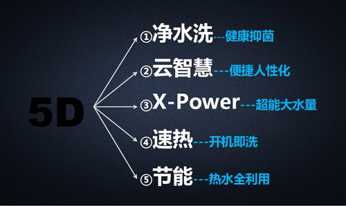 海爾熱水器新品發布 傳遞安全用水理念