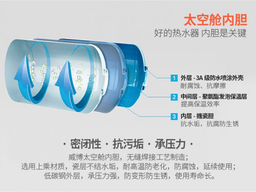 威博電熱水器:八重智能防護(hù)系統(tǒng) 讓你隨心所欲