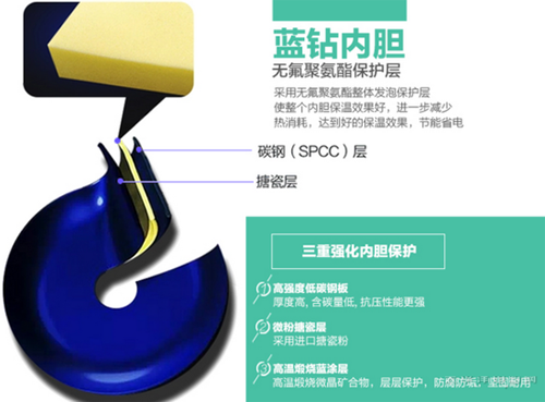 電熱水器產(chǎn)品推薦 讓你不再煩惱沒熱水洗澡了