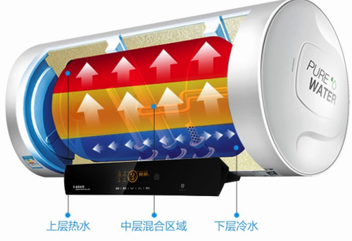 美的推出F6021-J3電熱水器 引爆雙十一全球狂歡節