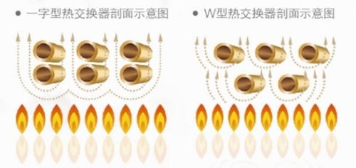 熱水器如何選購才好?熱水器的選購點有哪些?