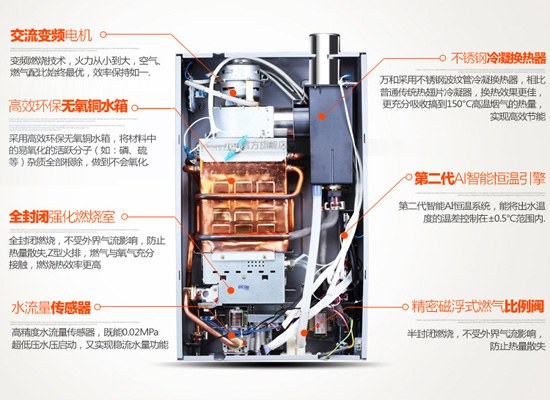 ���^�f(w��n)�͵�Q10E��EV26��ET26����ȼ?x��)��ˮ���Ĳ��? onmousewheel=
