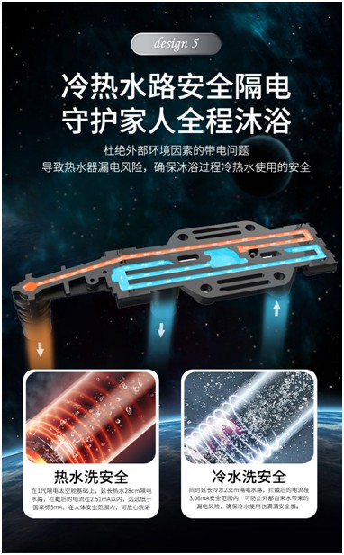 突破電熱水器傳統(tǒng)安全技術格美淇V6/T隔電太空艙2.0全新上市!