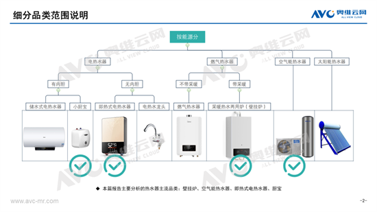熱水器分品類 2023年 Q1市場總結:綠色開發,多態共生