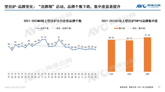 熱水器分品類 2023年 Q1市場總結:綠色開發,多態共生