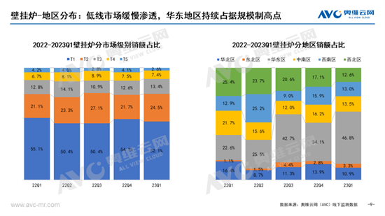 熱水器分品類 2023年 Q1市場總結:綠色開發,多態共生