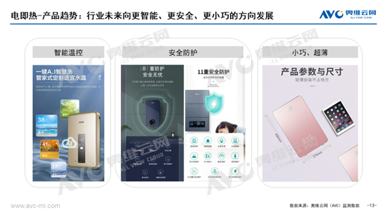 熱水器分品類 2023年 Q1市場總結:綠色開發,多態共生