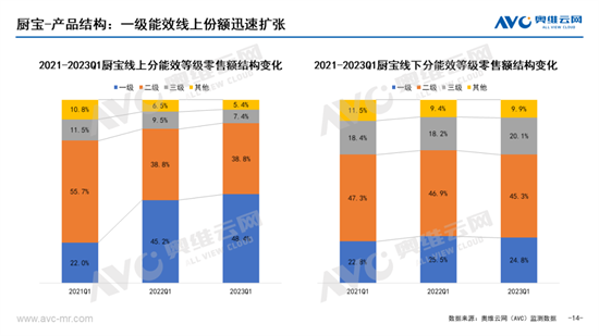 熱水器分品類 2023年 Q1市場總結:綠色開發,多態共生