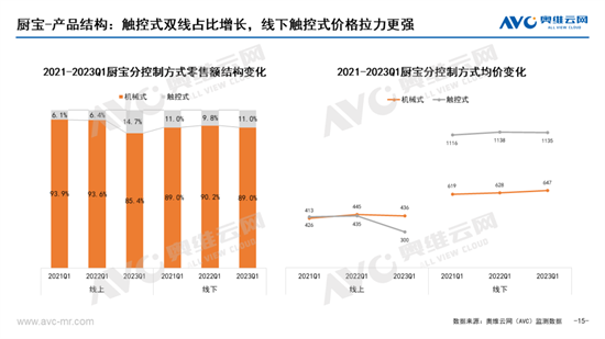 熱水器分品類 2023年 Q1市場總結:綠色開發,多態共生