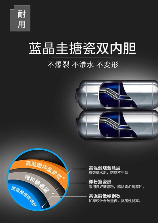 電熱水器推薦|好產品不只是安全,更能使人安心