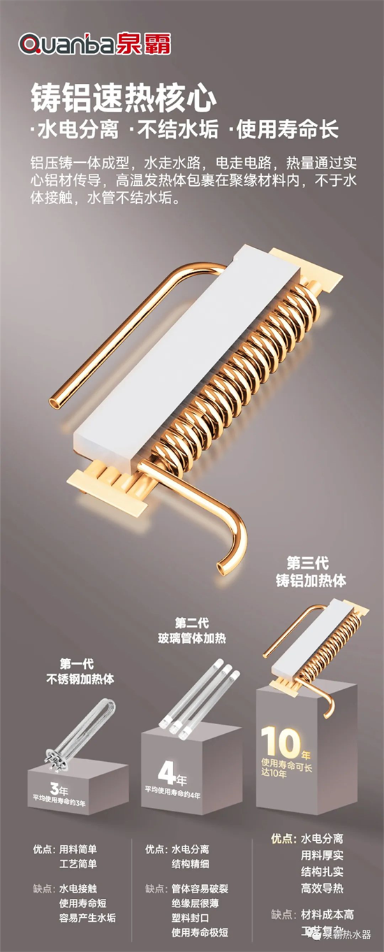 即熱式電熱水器是否比儲水式電熱水器更耗電?