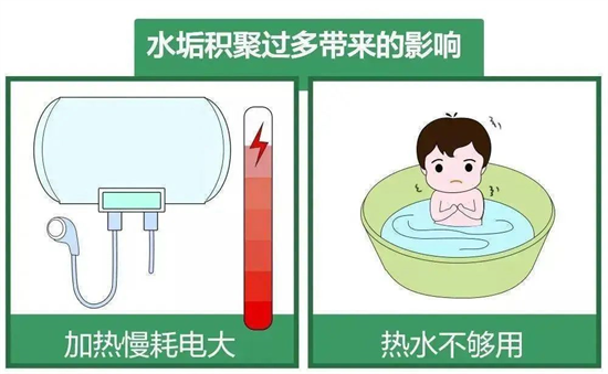 即熱式電熱水器是否比儲水式電熱水器更耗電?
