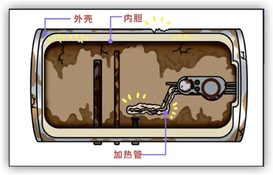 著名電熱水器品牌:長期開啟還是即用即開?