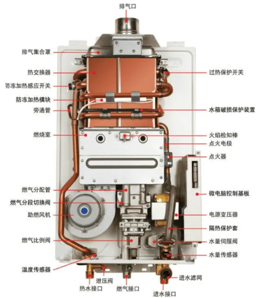 燃氣熱水器維護指南:延長設備壽命的正確方法